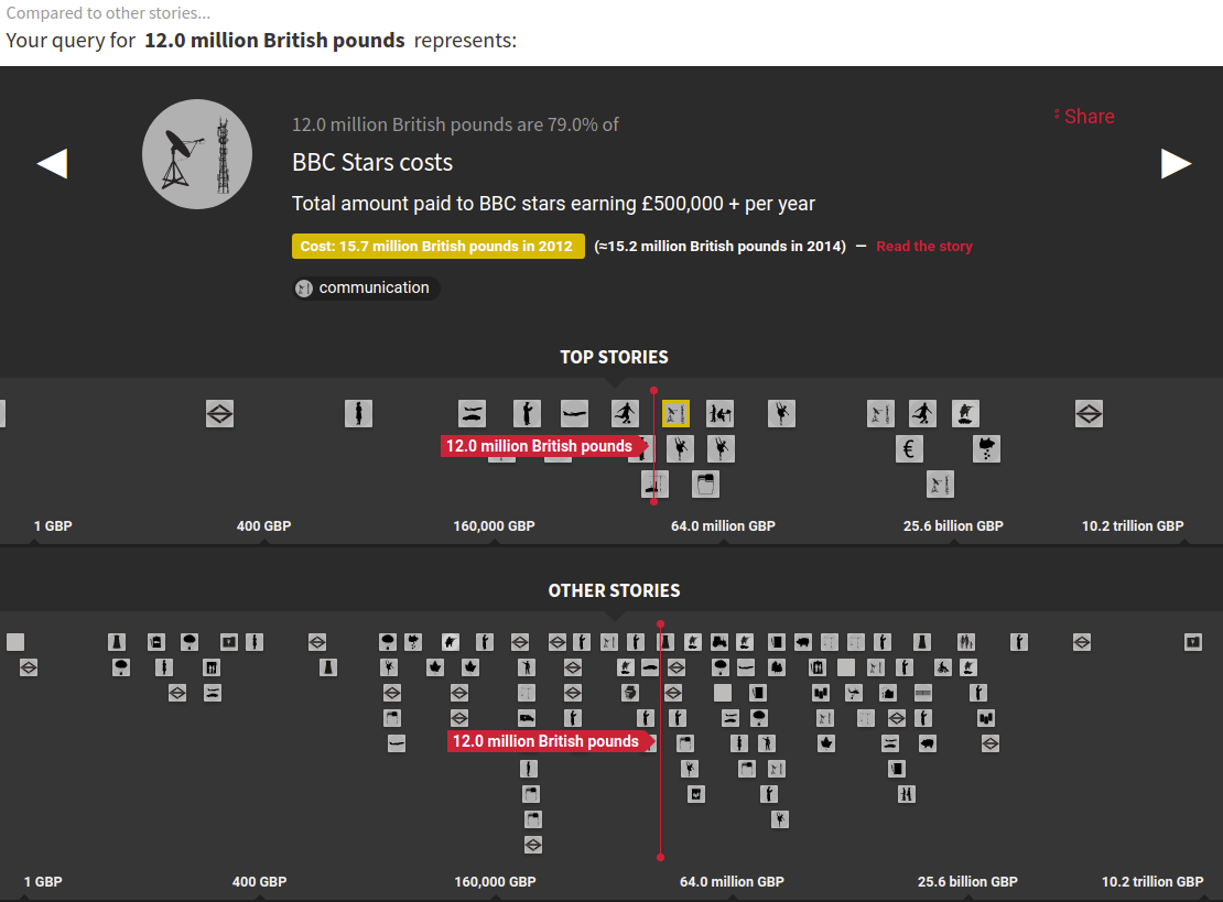 Screenshot of Spending Stories
